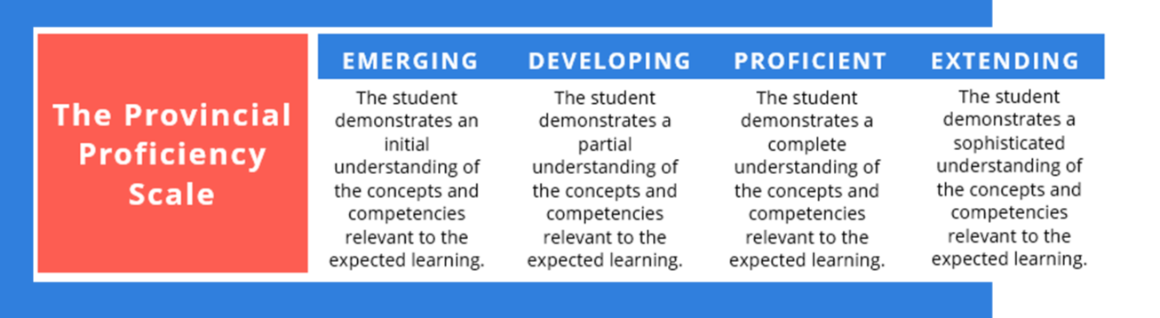 Provincial Proficiency Scale